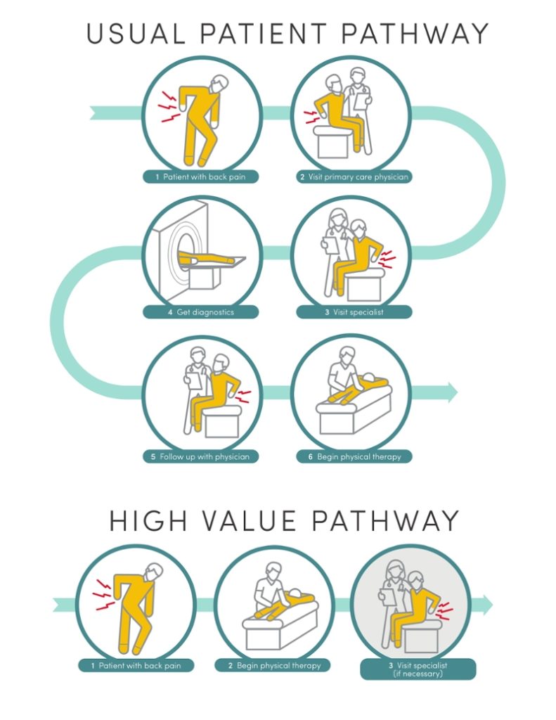 low back pain 1