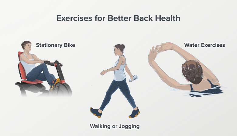 exercises better back health